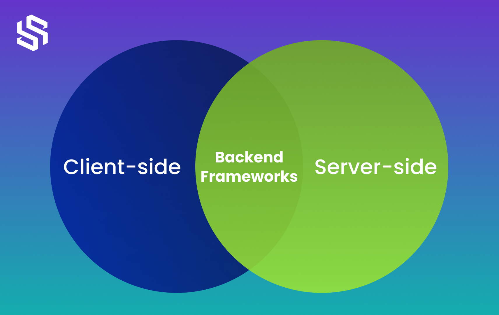 Types of Backend Frameworks
