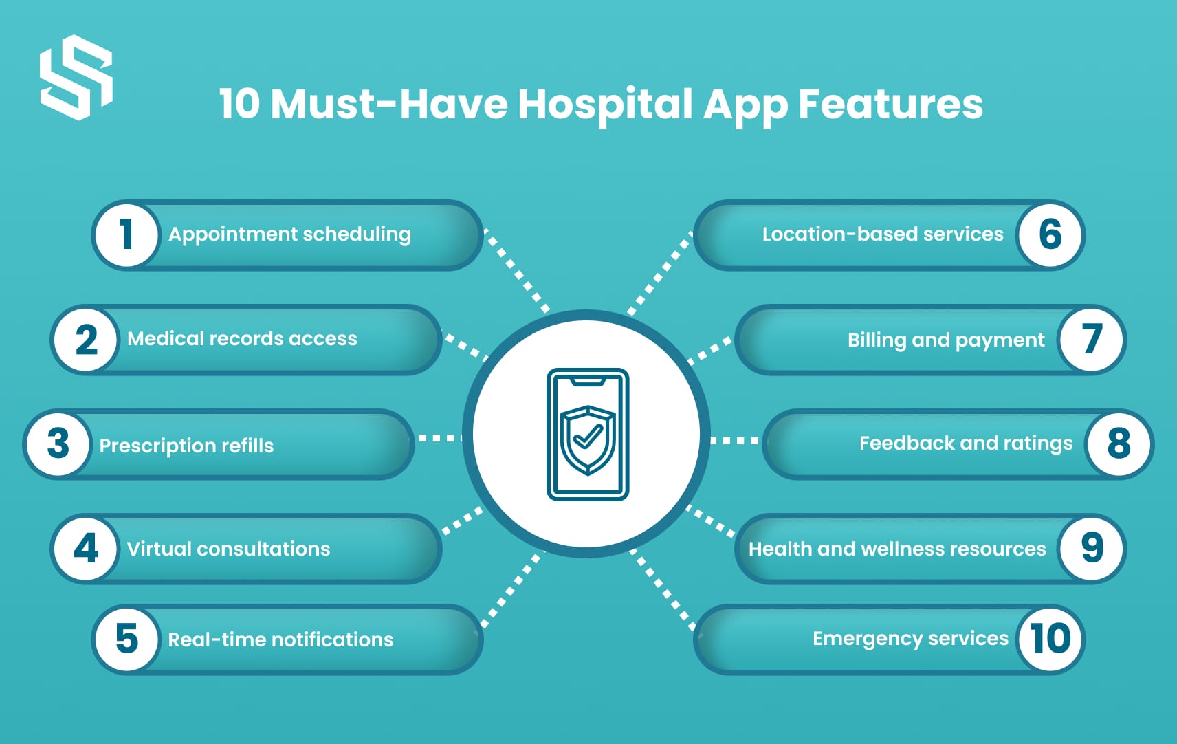 10 Must-Have Hospital App Features