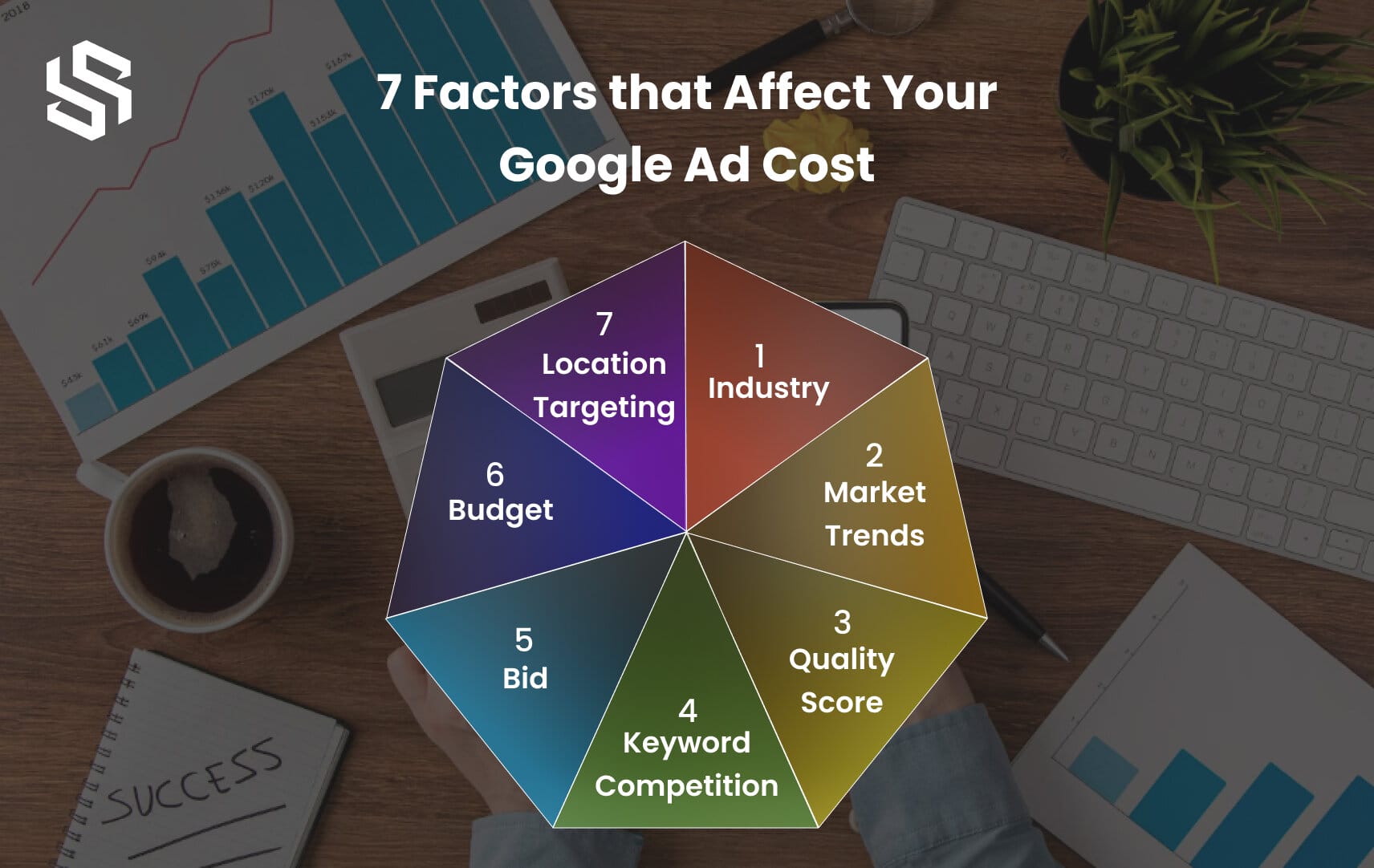 7 Factors that Affect Your Google Ad Cost