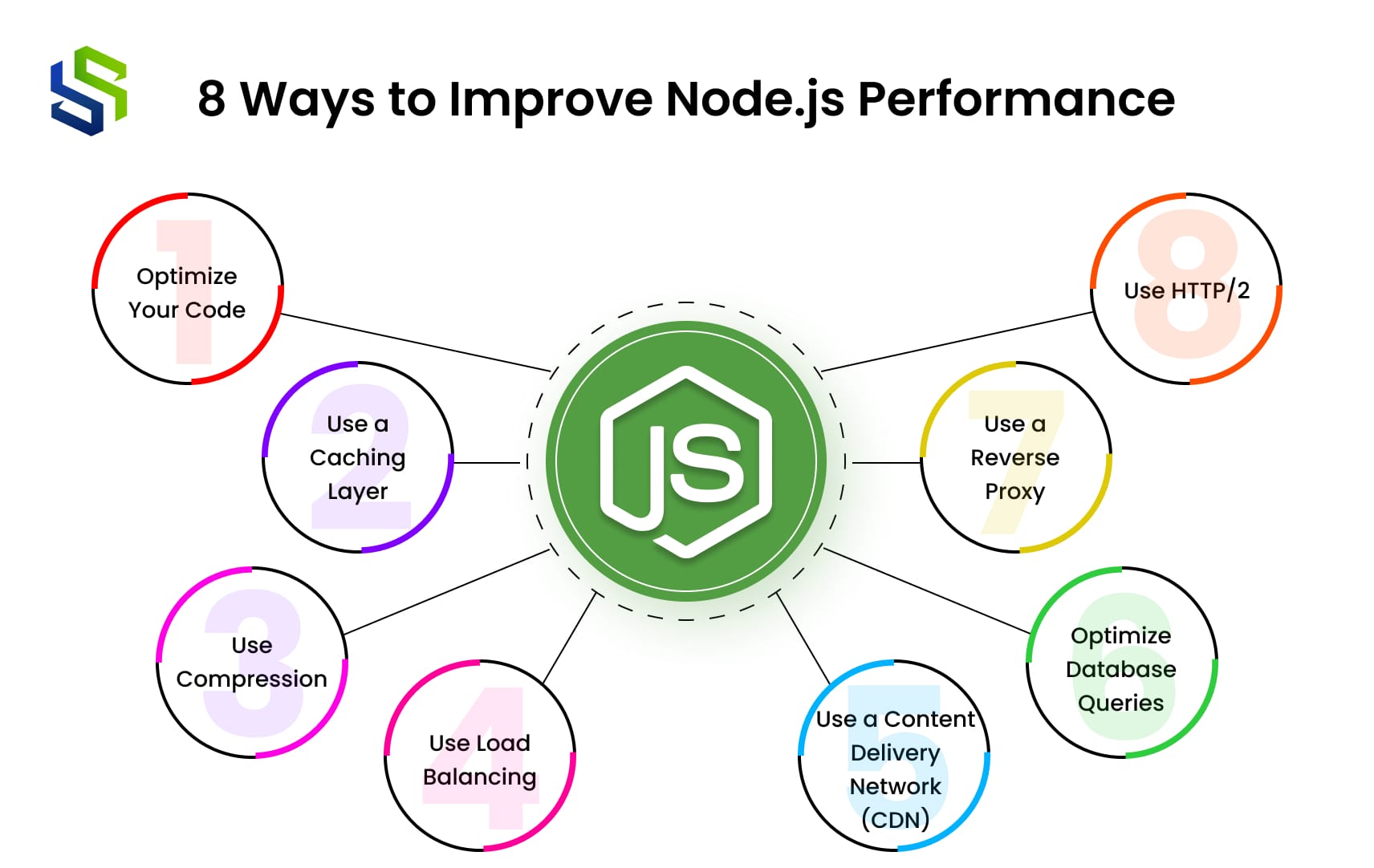 8 Ways to Improve Node.js Performance