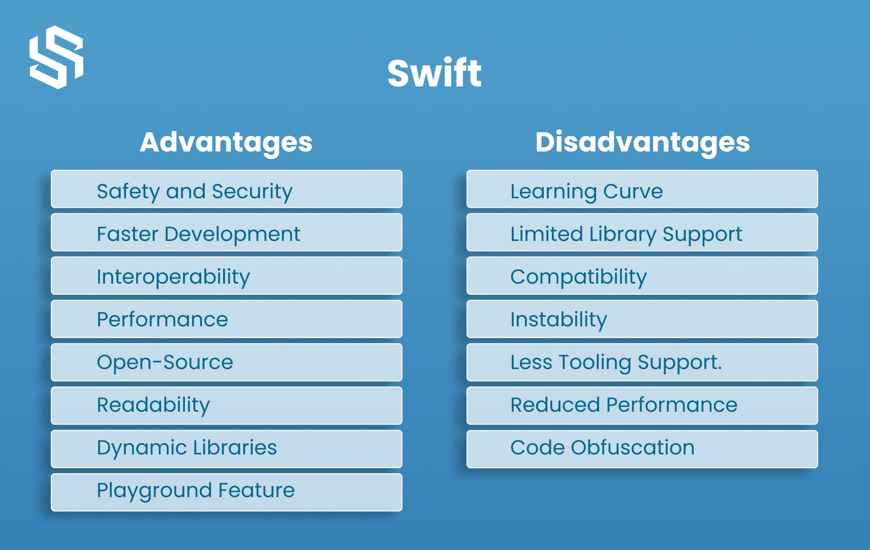 Advantages and Disadvantages of Swift