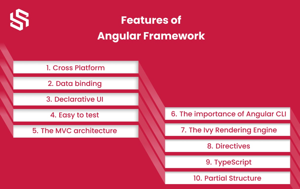 Angular Framework Features