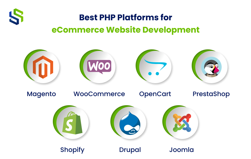 Best PHP Platforms for eCommerce Website Development