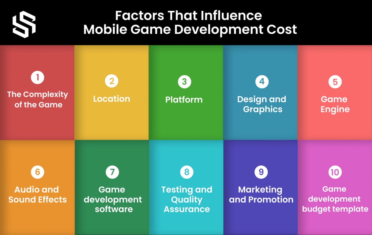 Factors that Affect Mobile Game Development Cost (FILEminimizer)