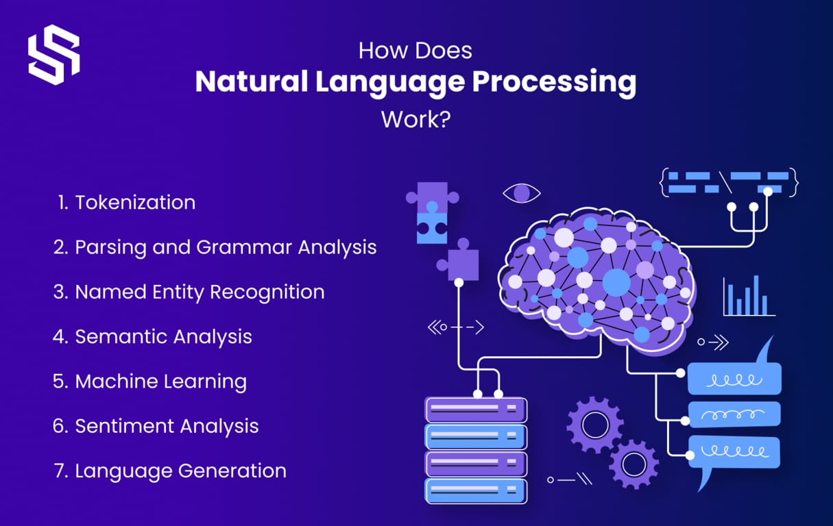 How Does Natural Language Processing Work