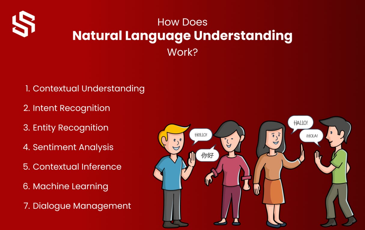 How Does Natural Language Understanding Work