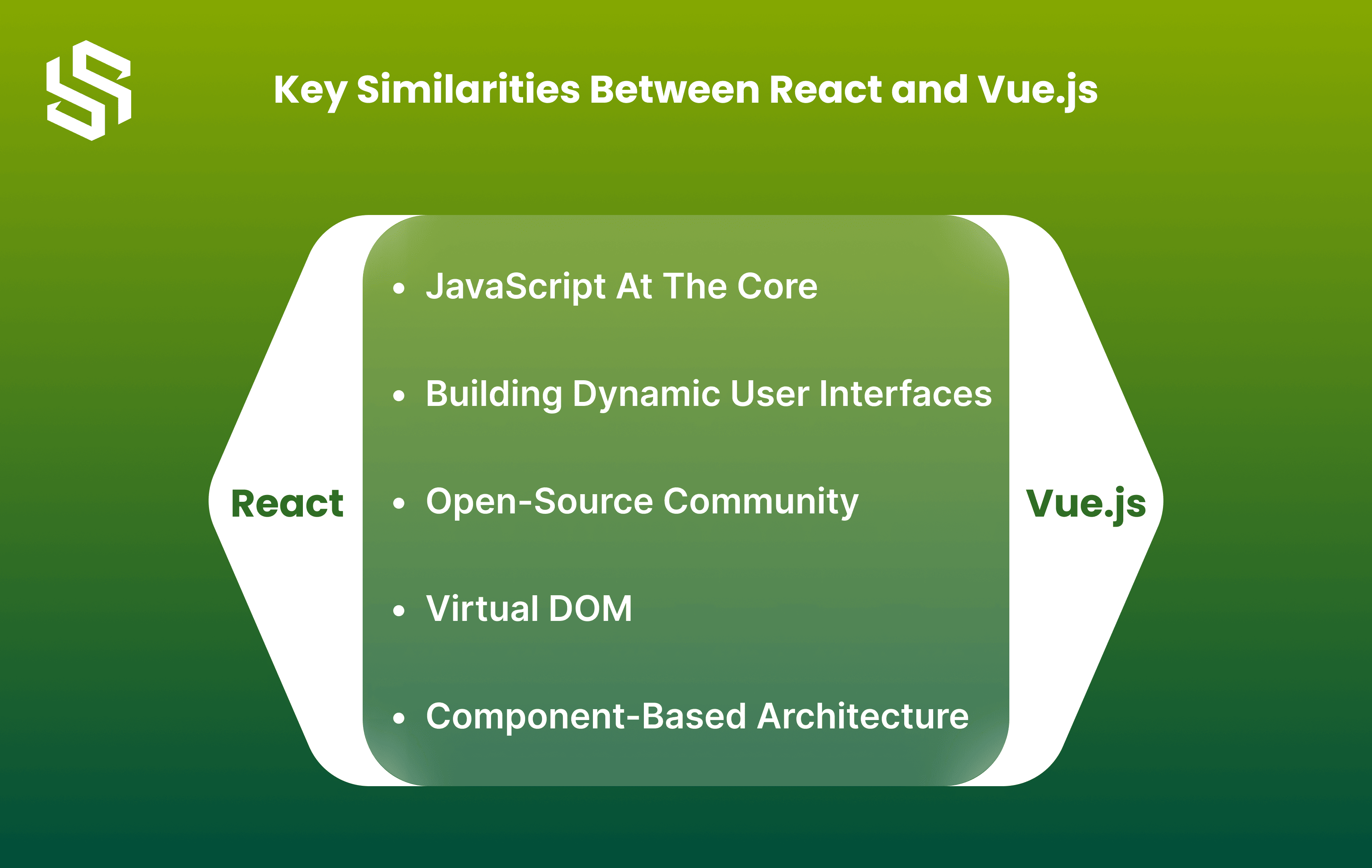 Key Similarities Between React and Vue.js