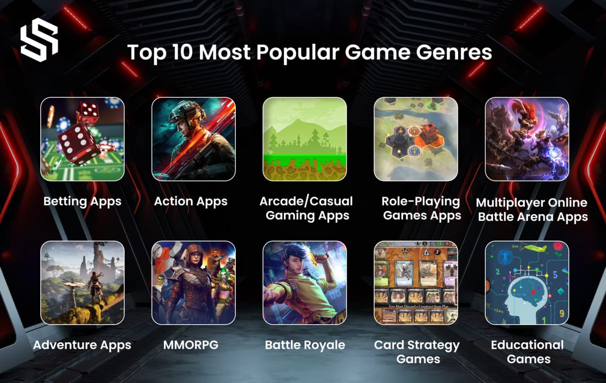 Most Popular Game Genres