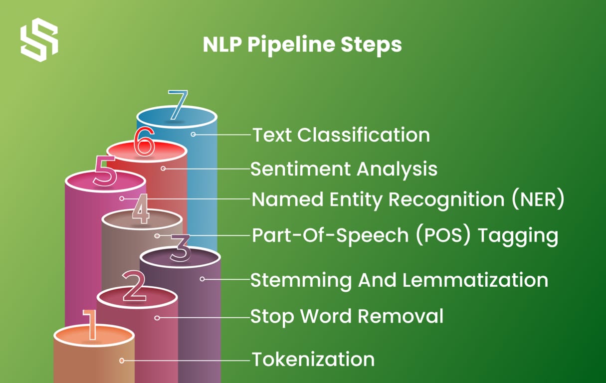 NLP Pipeline Steps