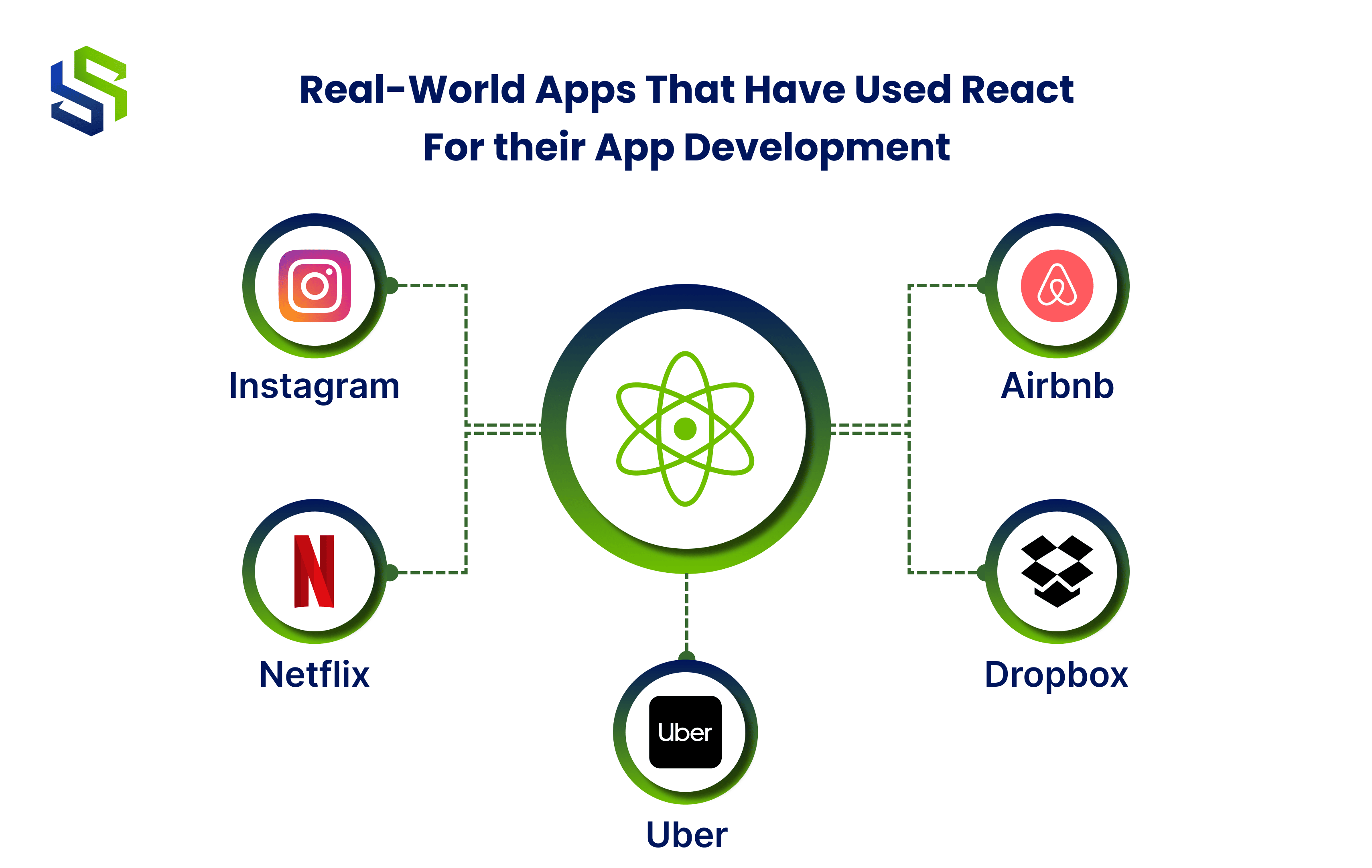 Real-World Apps That Have Used React For their App Development