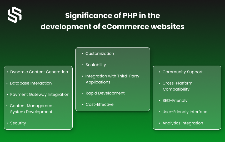 Significance of PHP in the development of eCommerce websites