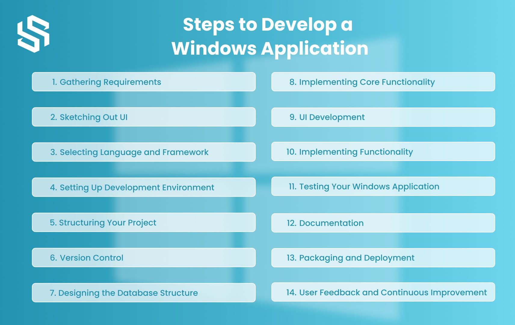Steps to Develop a Windows Application