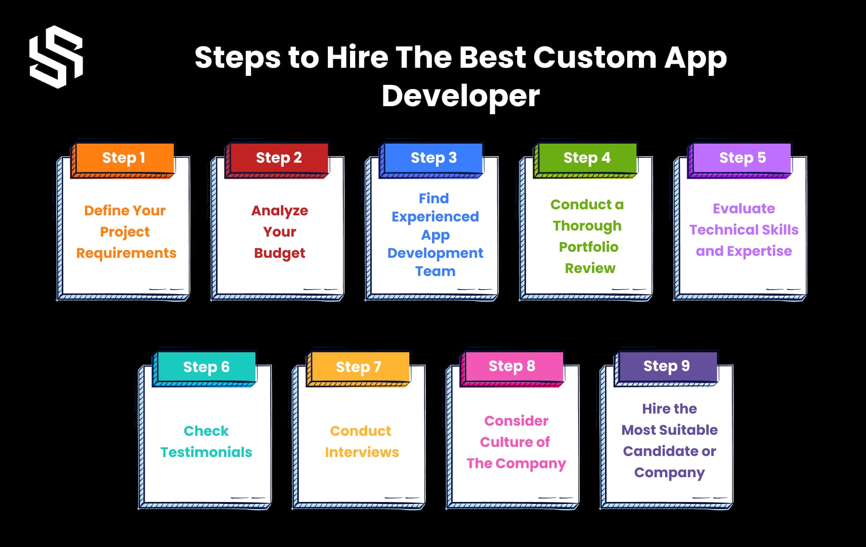 Steps to Hire the Best Custom App Developer