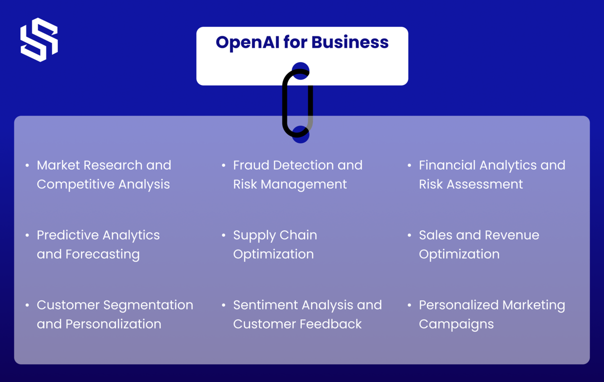 Use Cases of Using OpenAI for Business Data Analysis
