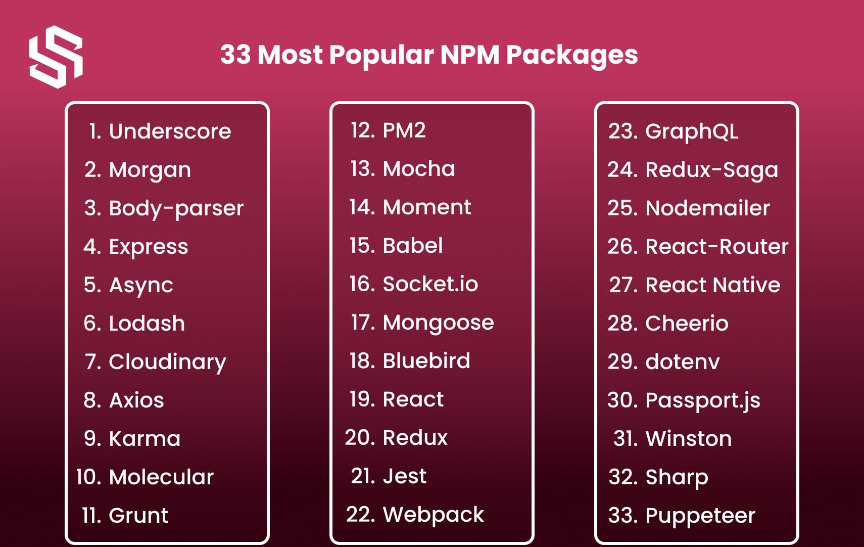 33 Most Popular NPM Packages