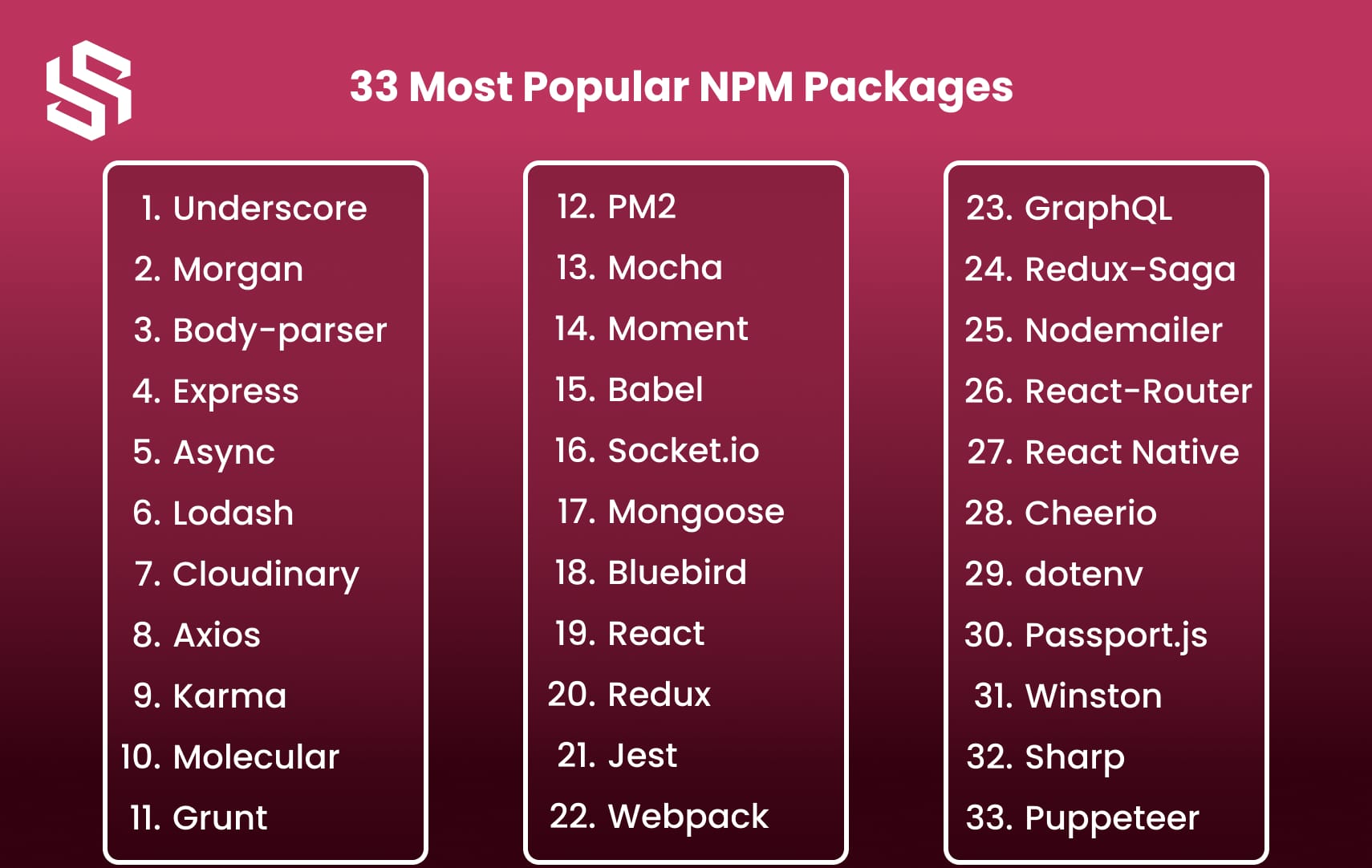 Top 33 NPM Packages for Node Js Developers Syndell