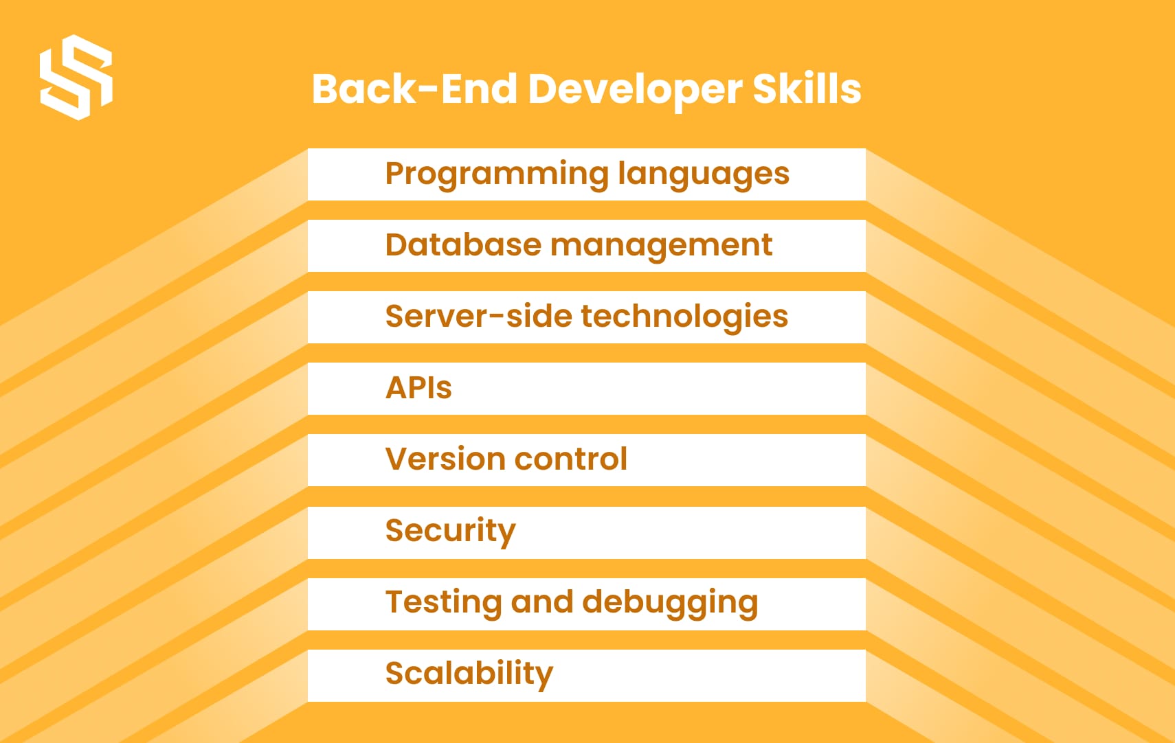 Back-End Developer Skills