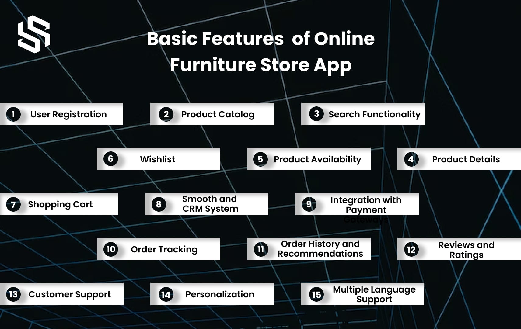 Basic Features of Online Furniture Store App