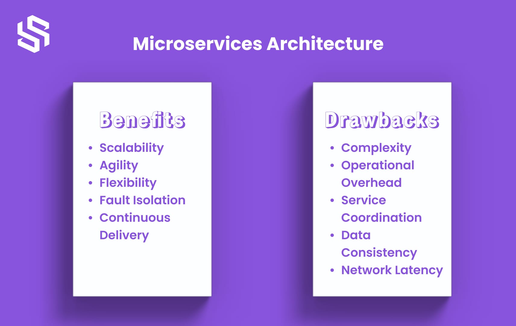 Benefits and Drawbacks of Microservices Architecture