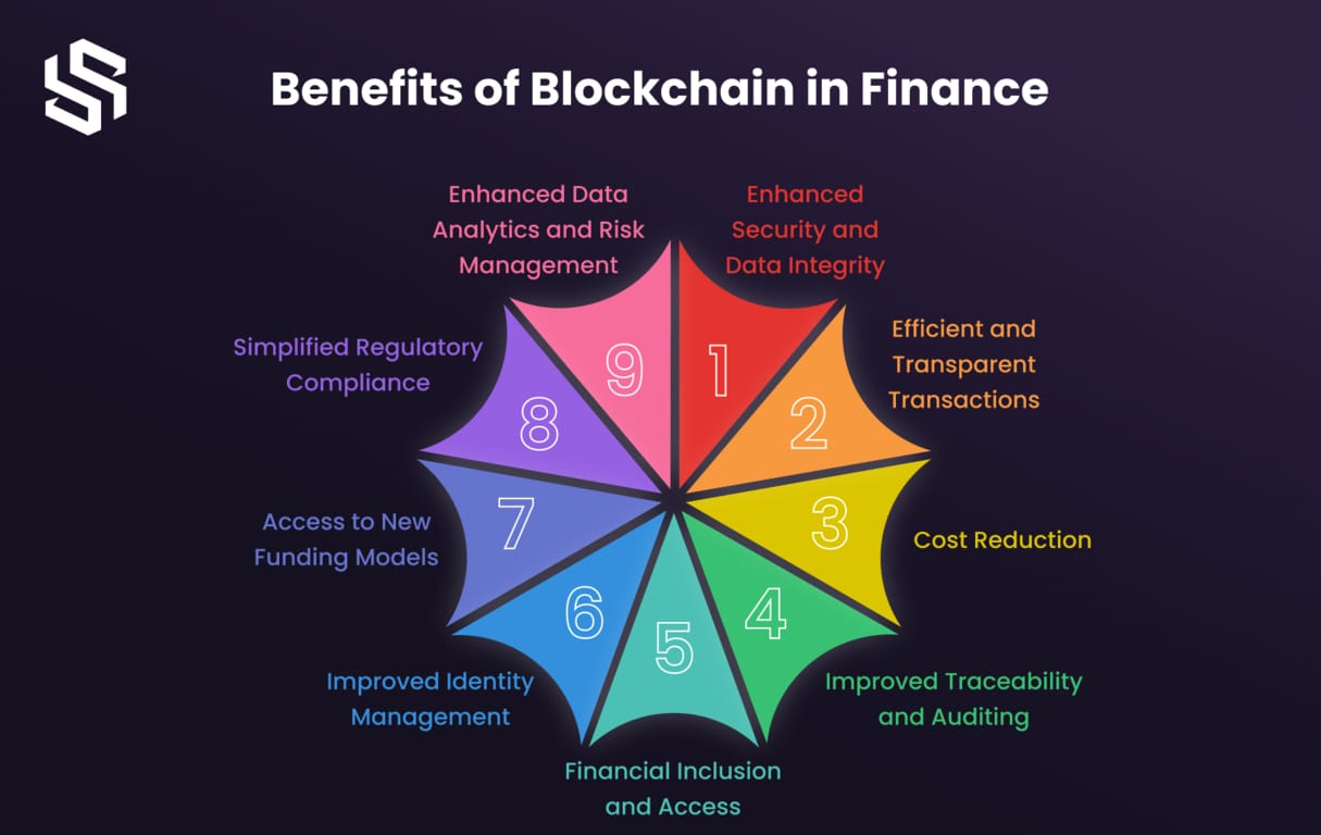 Benefits of Blockchain in Finance