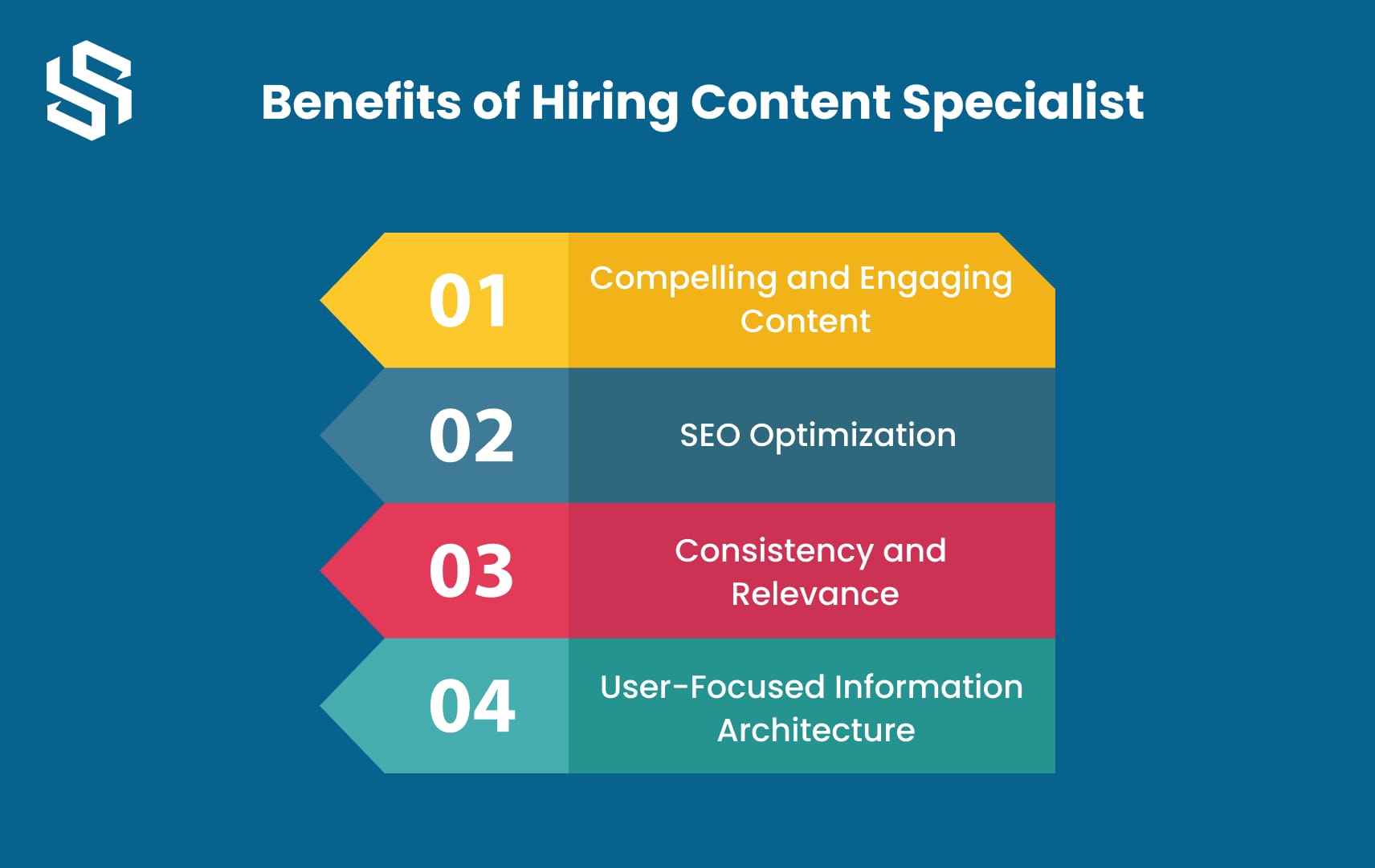Benefits of Hiring Content Specialist
