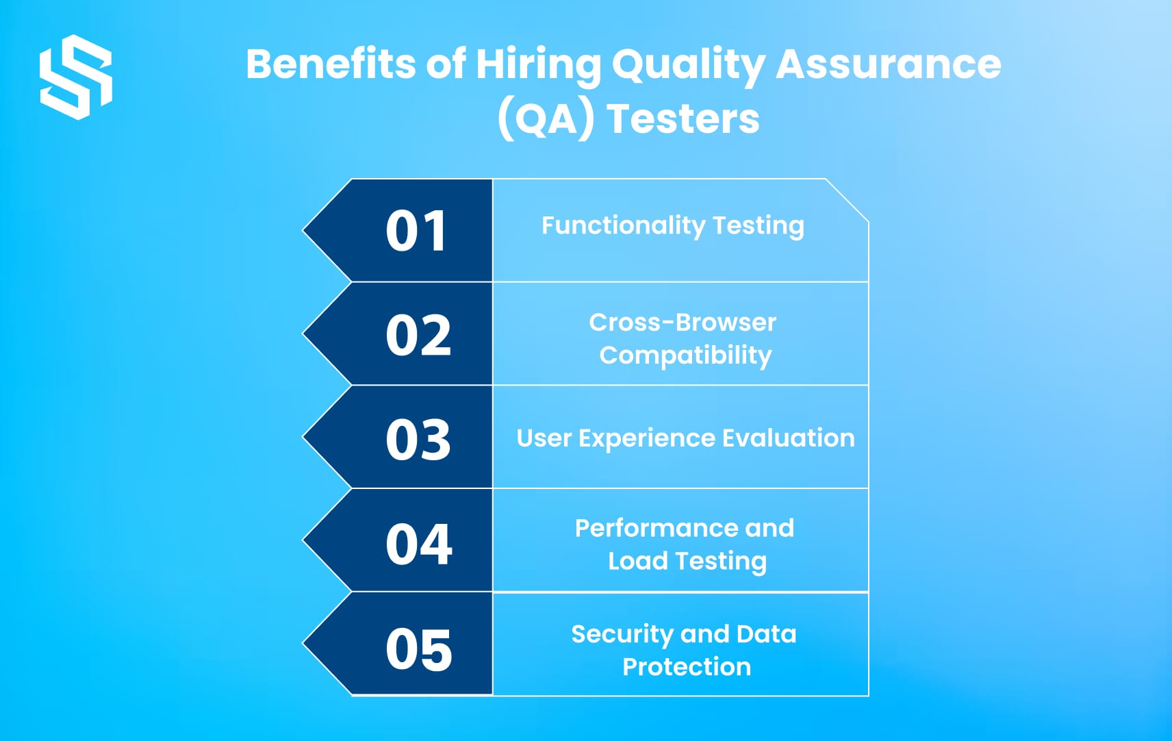 Benefits of Hiring Quality Assurance (QA) Testers