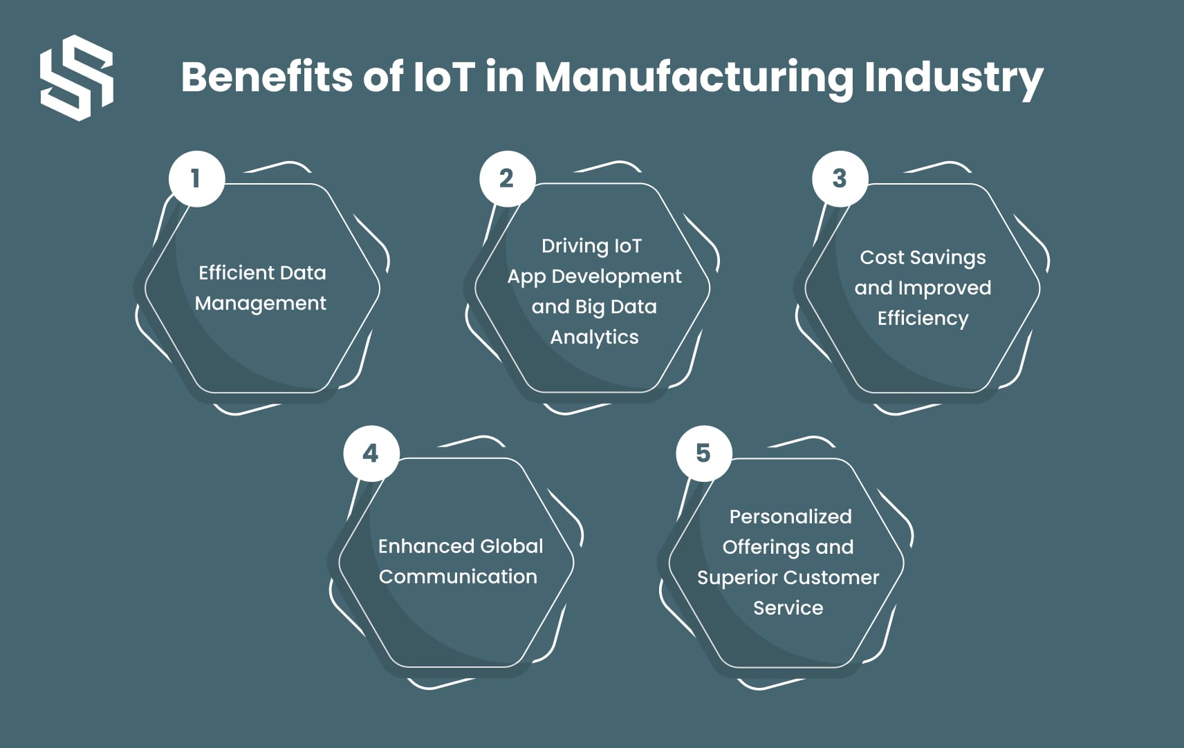 Benefits of IoT in Manufacturing Industry