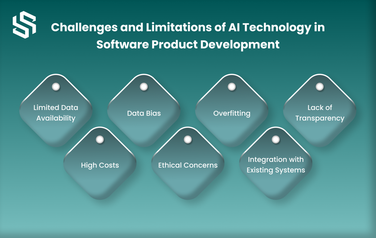 Challenges and Limitations of AI Technology in Software Product Development