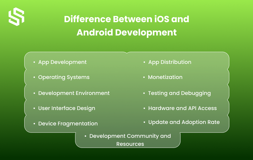 Difference Between iOS and Android Development