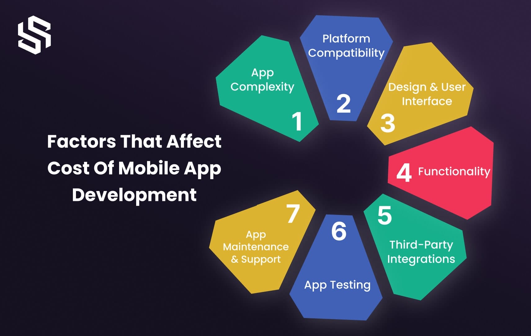 Factors That Affect Cost Of Mobile App Development