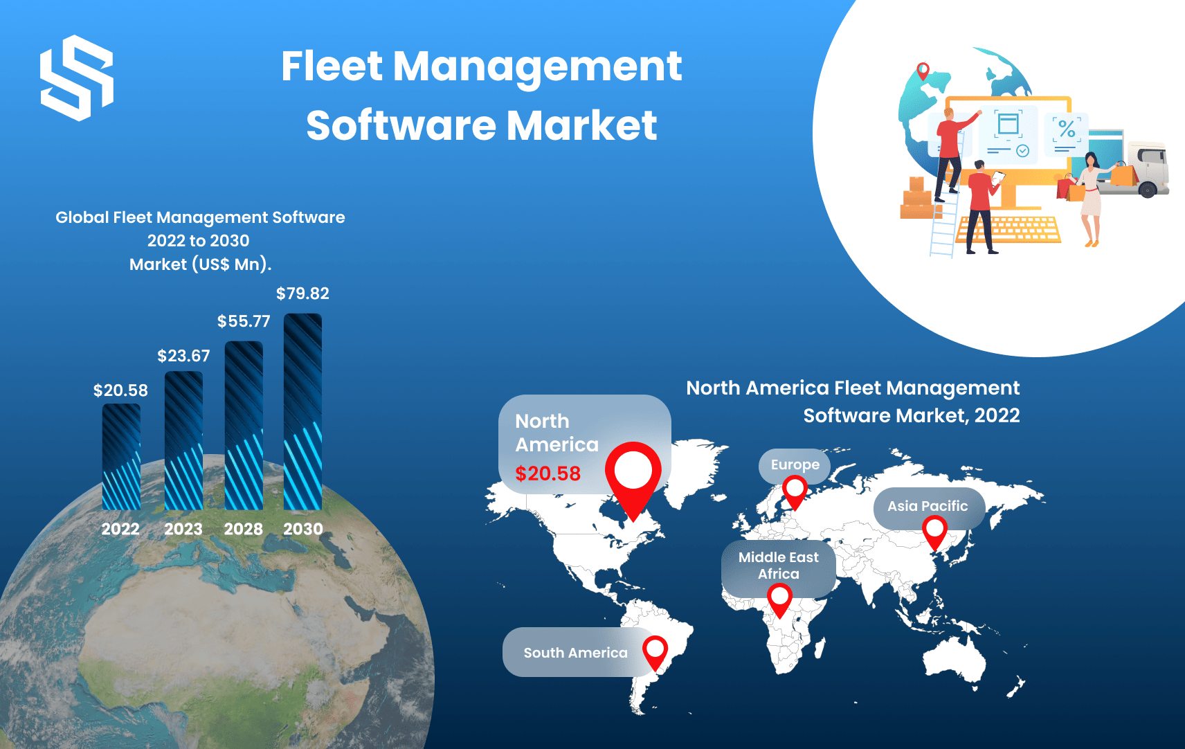 Fleet Management Software Market