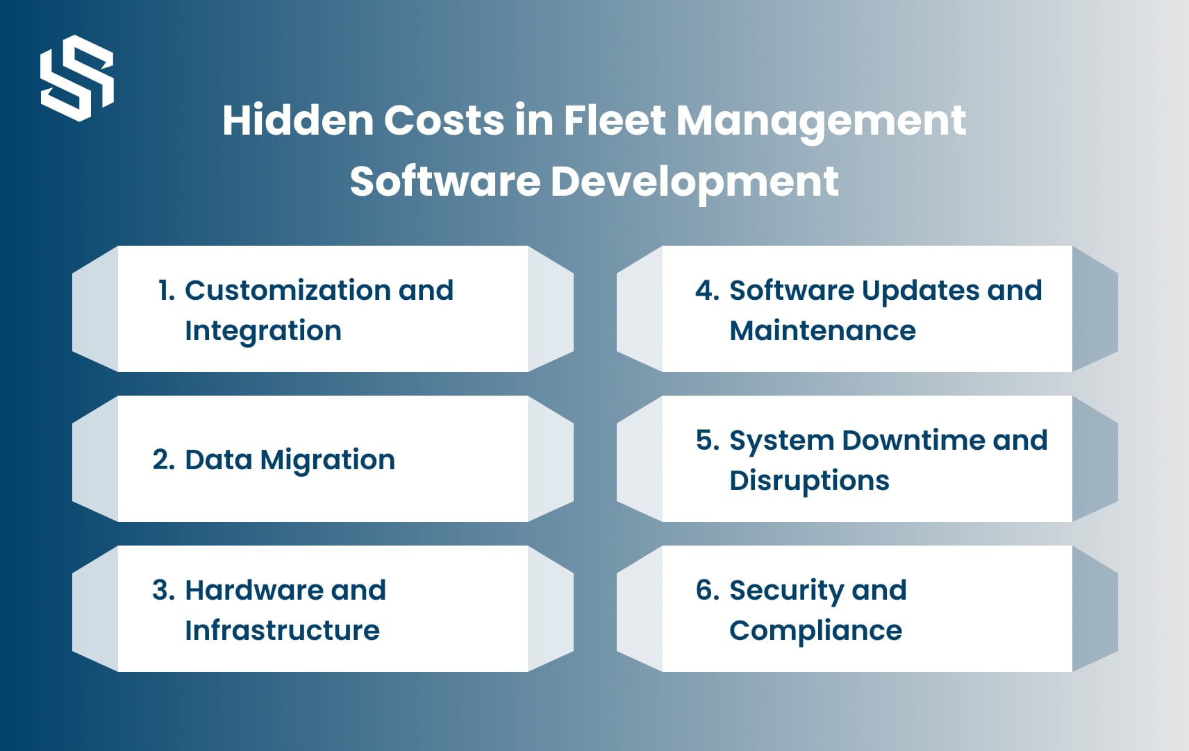 Hidden Costs in Fleet Management Software Development