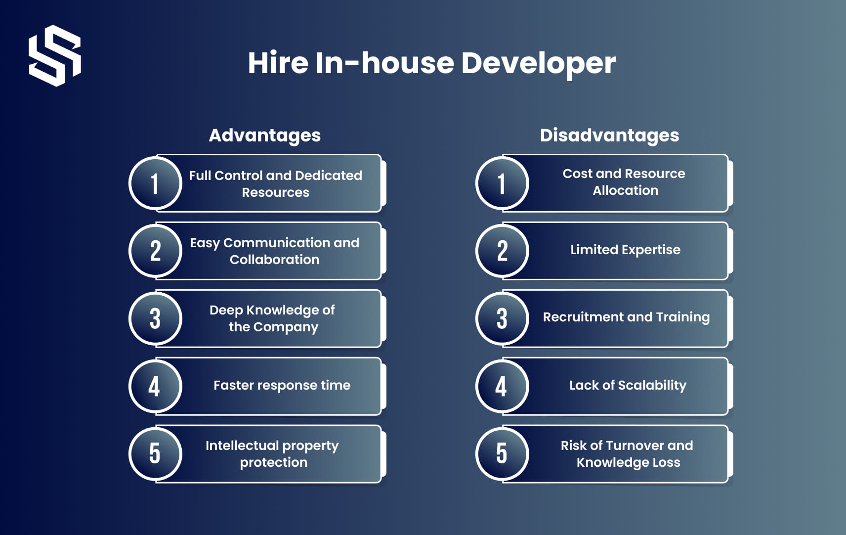 Hire In-house Developer