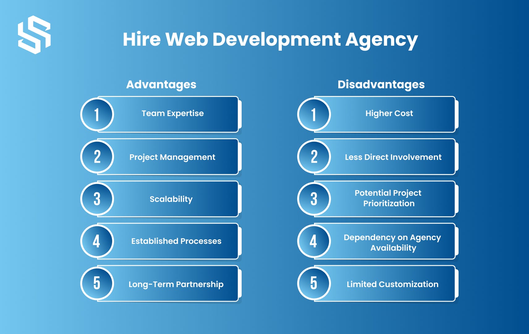 Hire Web Development Agency