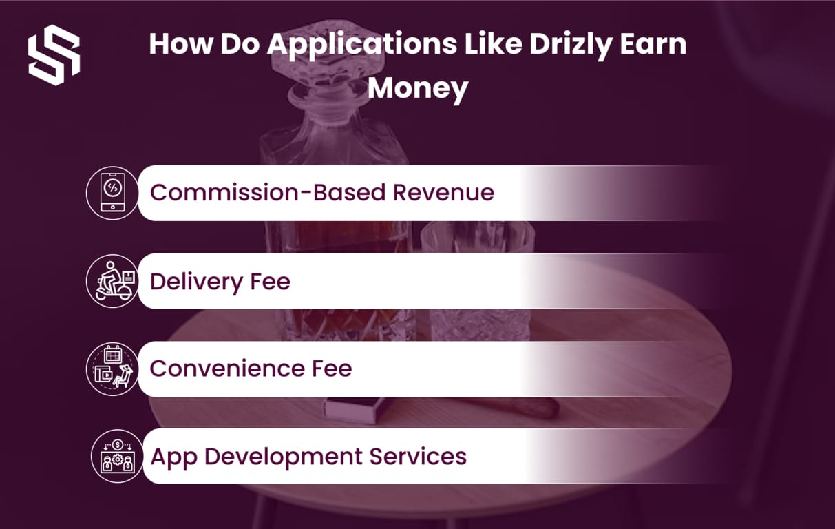 How Do Applications Like Drizly Earn Money