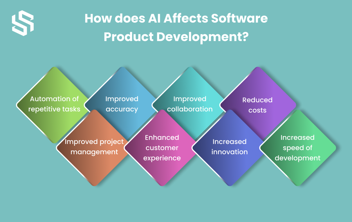 How does AI Affects Software Product Development