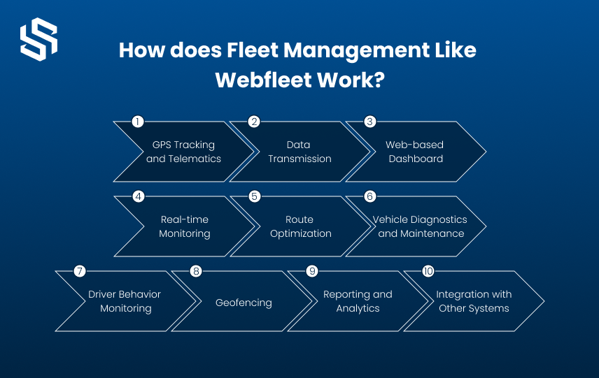 How does Fleet Management Software Like Webfleet Work