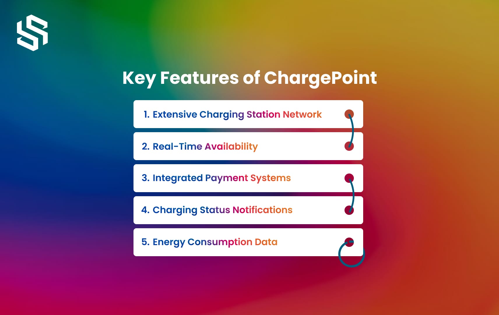 Key Features of ChargePoint