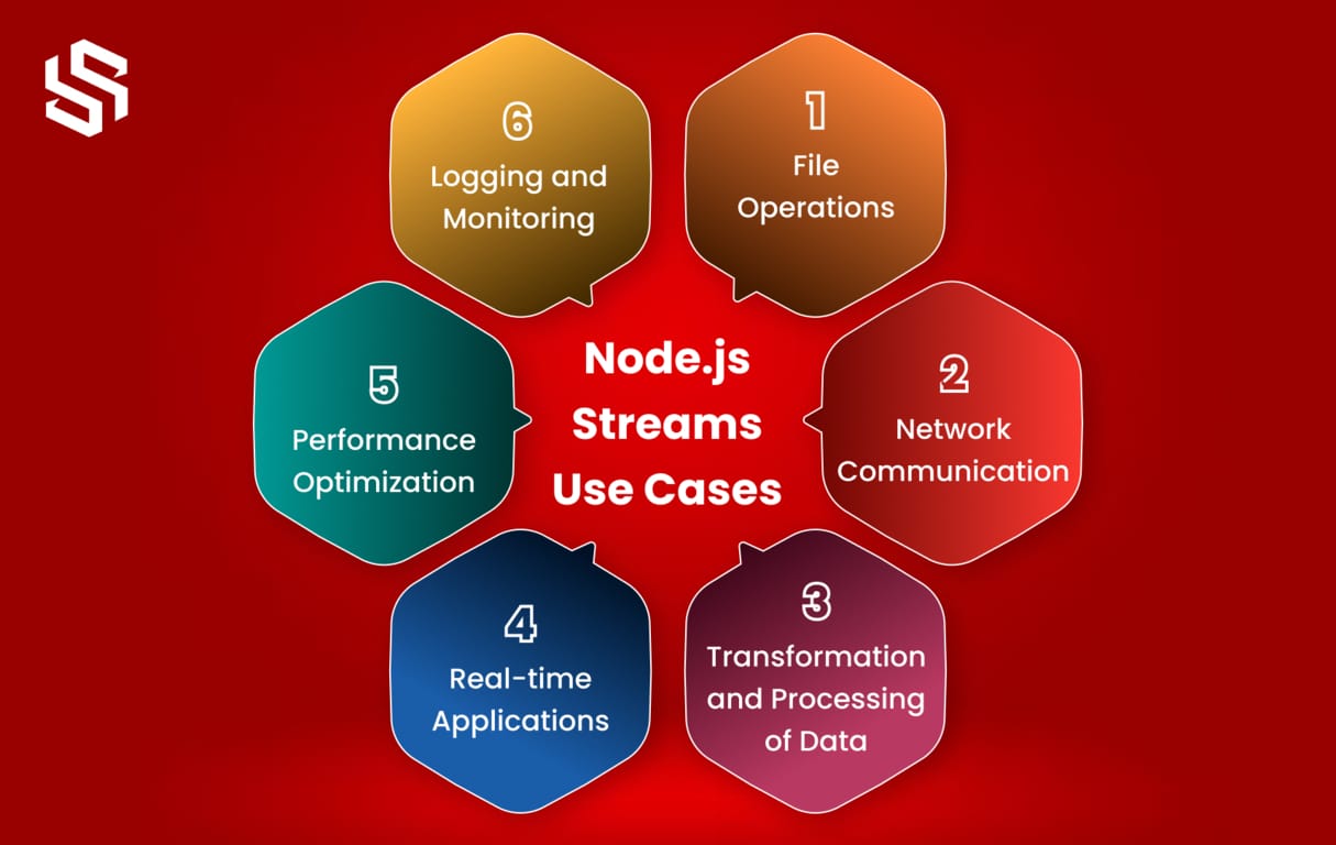 Node.js Streams Use Cases