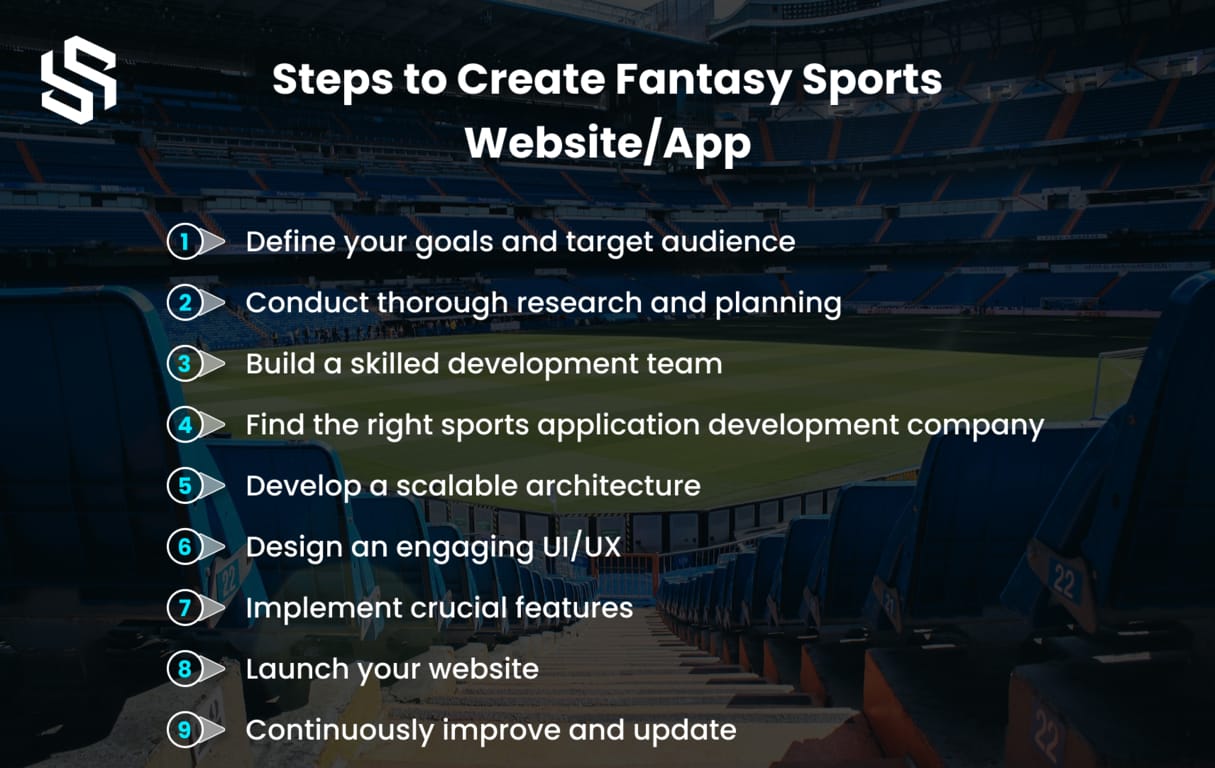 Steps to Create Fantasy Sports Website App
