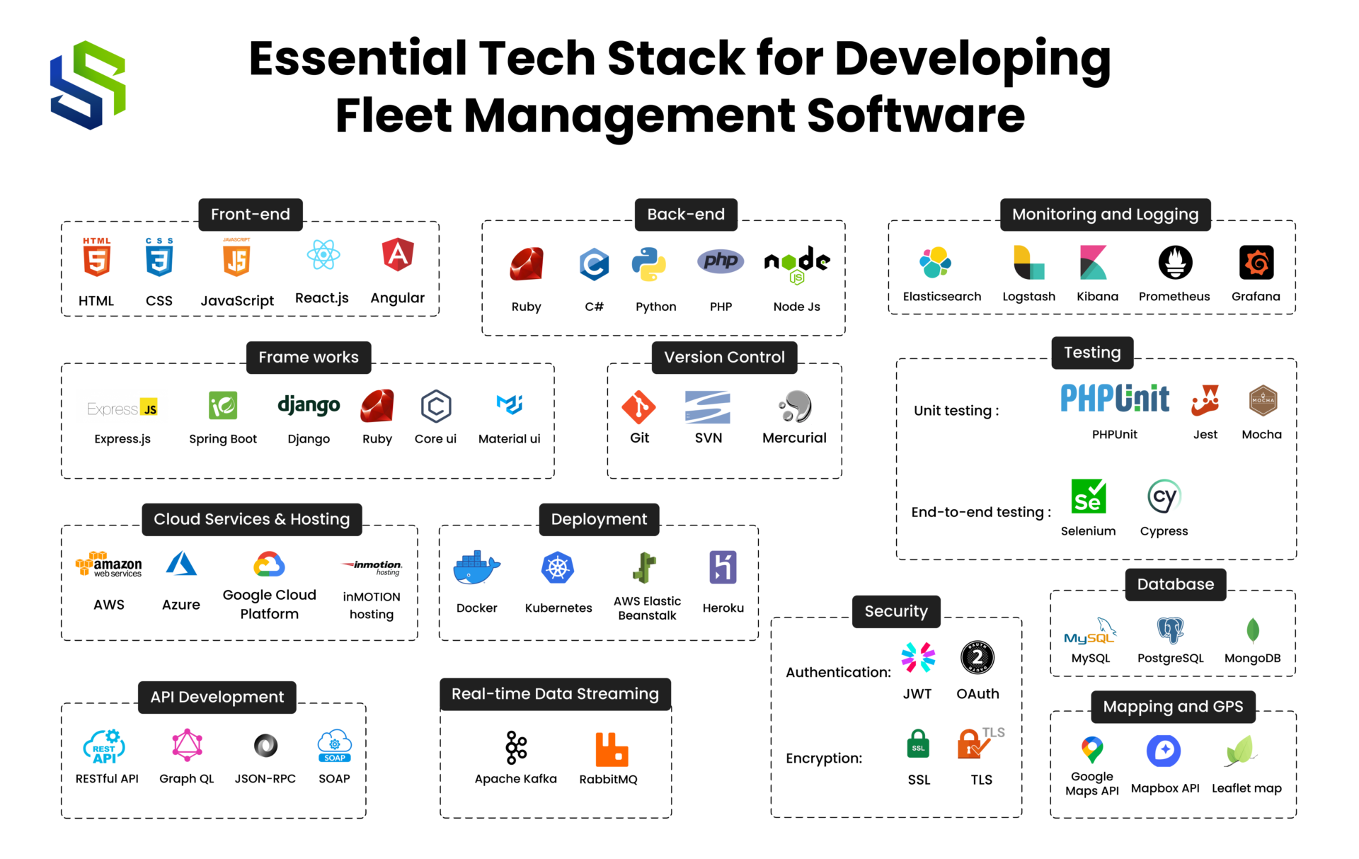 Tech Stack for Developing Fleet Management Software