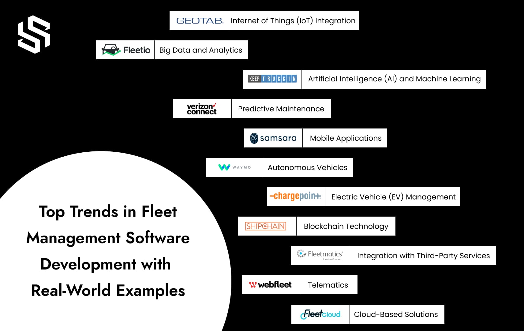 Top Trends in Fleet Management Software Development with Real-World Examples