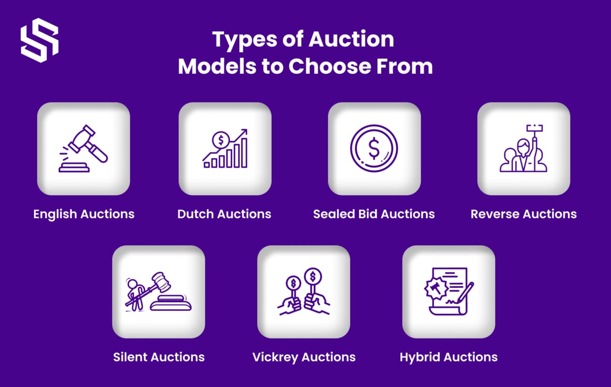 Types of Auction Models to Choose From