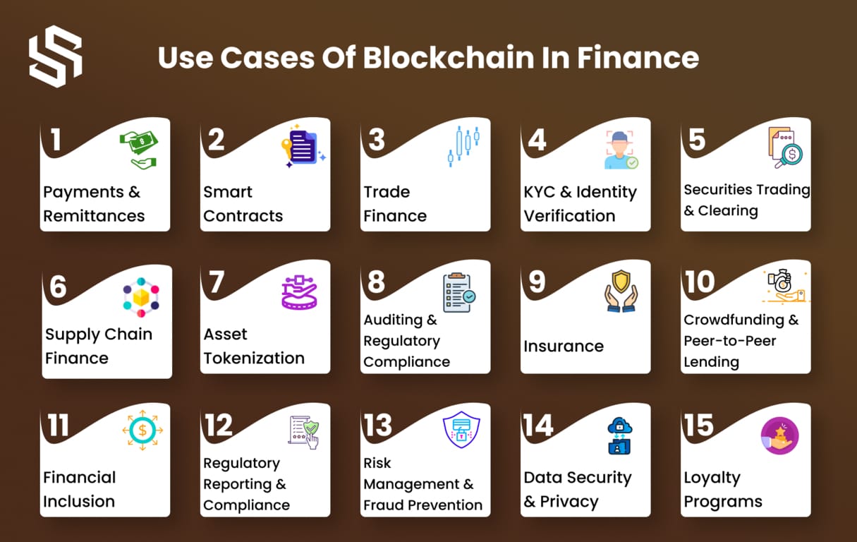 Use Cases Of Blockchain In Finance