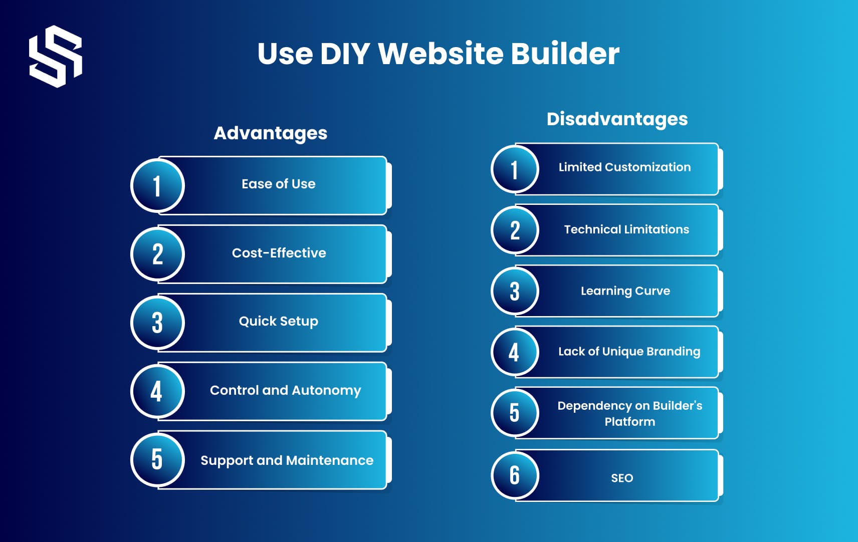Use DIY Website Builder