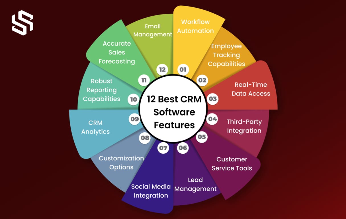 12 Features to Look for in a CRM Solution