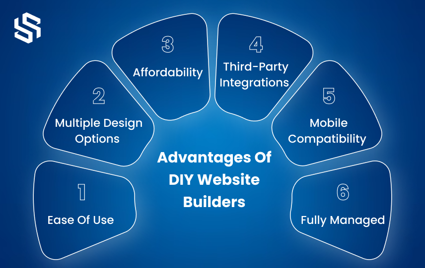 Advantages Of DIY Website Builders