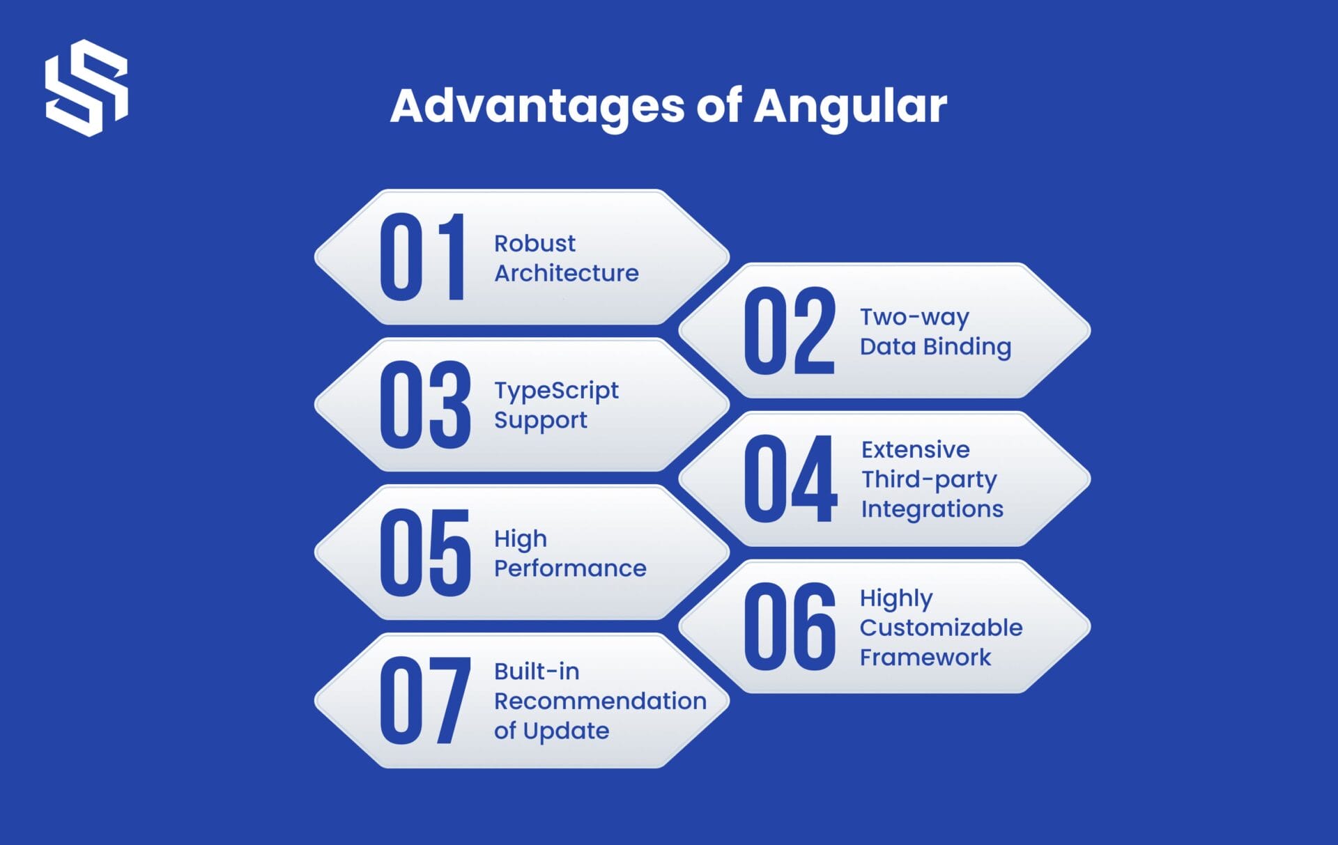Advantages of Angular