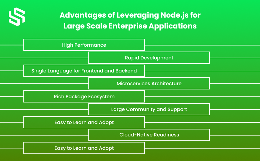 Advantages of Leveraging Node.js for Large Scale Enterprise Applications