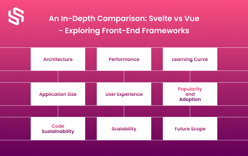 An In-Depth Comparison Svelte vs Vue - Exploring Front-End Frameworks